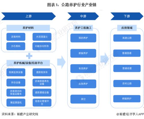 公路養(yǎng)護(hù)行業(yè)產(chǎn)業(yè)鏈全景梳理及區(qū)域熱力地圖分析——聚焦信息系統(tǒng)運(yùn)行維護(hù)服務(wù)