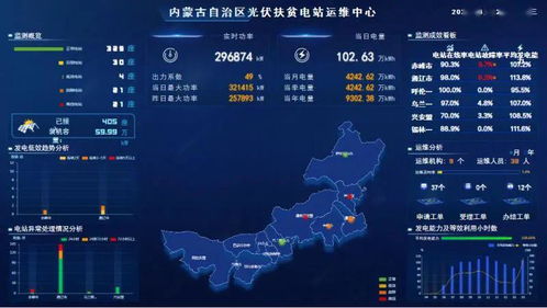 我區(qū)村級(jí)光伏扶貧電站信息監(jiān)測(cè)接入率躍居全國(guó)第二，信息系統(tǒng)運(yùn)行維護(hù)服務(wù)成效顯著