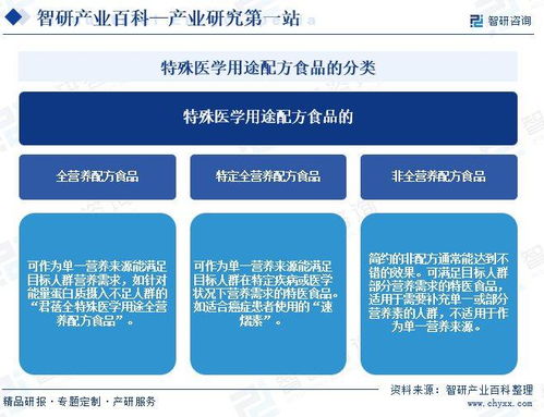 特殊醫學用途配方食品行業市場動態與投資潛力分析