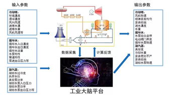 電廠冷端系統的預測性維護與優化 信息系統運行維護服務的實際路徑
