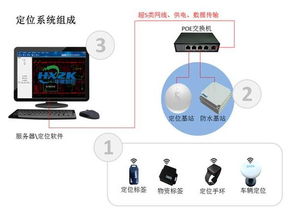 工廠人員物資定位系統(tǒng)解決方案與信息系統(tǒng)運行維護(hù)服務(wù)